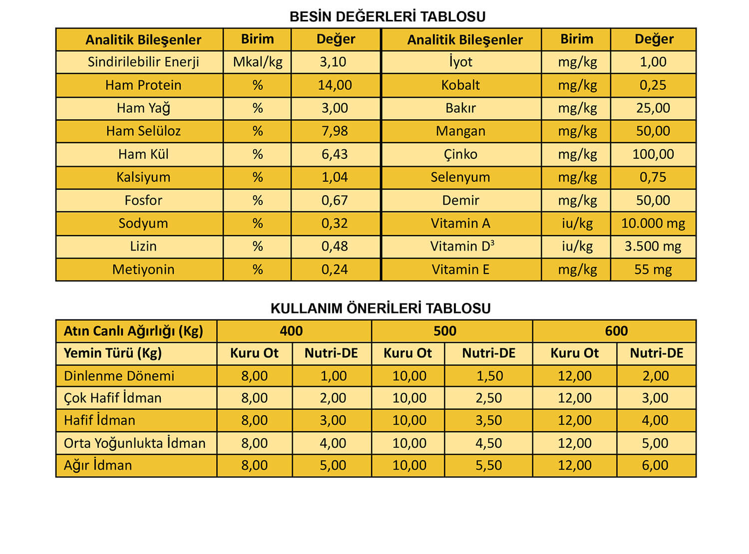 خوراک اسب Nutri-D مدل فارم میکس — 2